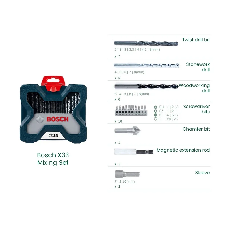 Mata Bor Bosch X33, Mata Obeng - Drill Bit Set ulasan dan harga