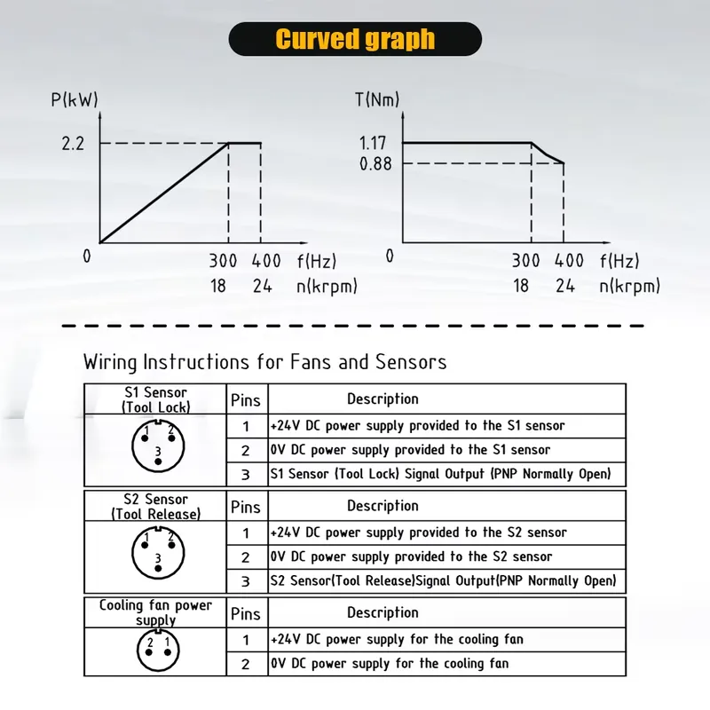 Polandia Mengirimkan Motor Spi - Spindle Motor ulasan dan harga