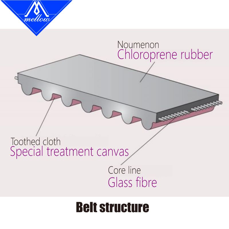 Lembut Tahan Suhu Tinggi Voron - Gt2 Belt ulasan dan harga
